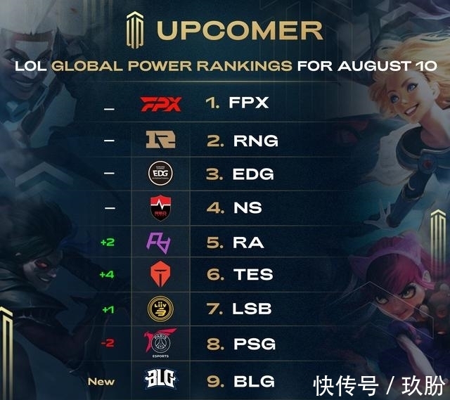 比赛结果的 比赛结果的